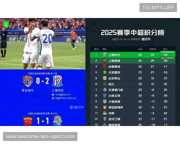 中超赛季数据榜单刷新，中超赛季时间表