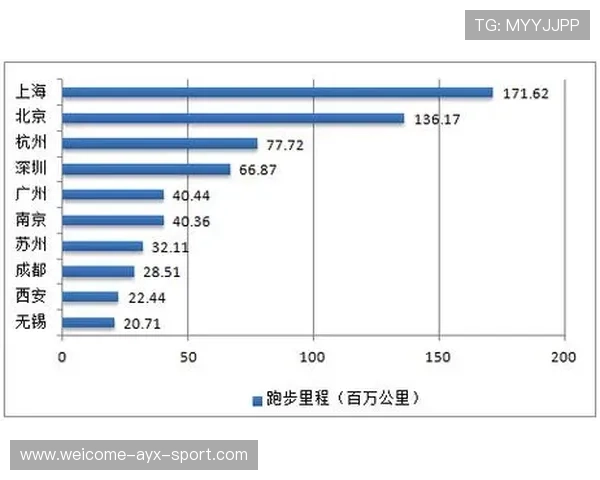 打造城市体育发展成果展示内容矩阵，体育 城市