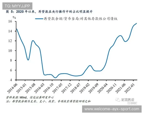 强化结构性工具协同，货币宽松精度提升，结构性货币政策如何运作