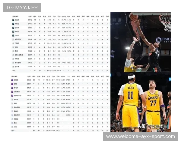 湖人3连胜，5胜2负排西部第三，明日背靠背战第四的开拓者，湖人连签三人