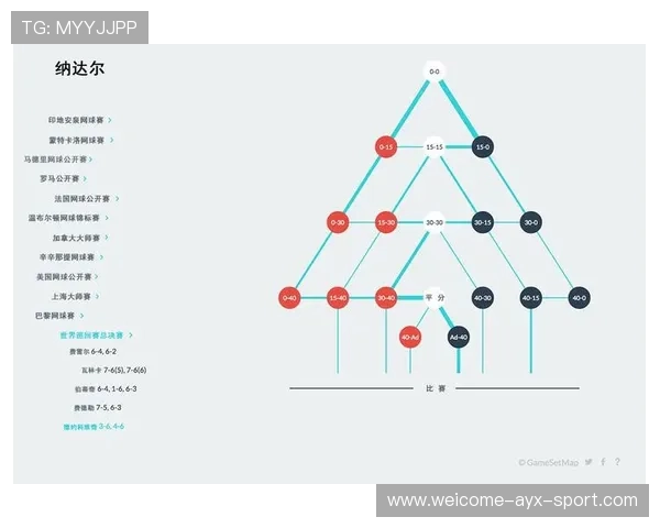 网球赛季全球赛事赛程数据化