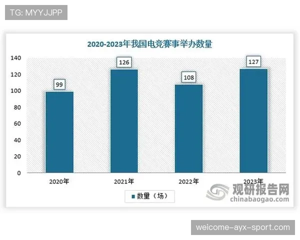 电竞行业为何逐渐形成完整职业体系